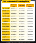 Recommended starting RPMs for Rock Hard Carbide Hole Saw Kit For Metal Working, showing speeds for various materials and sizes.