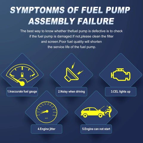 Diagram showing symptoms of fuel pump assembly failure with five icons and text description.