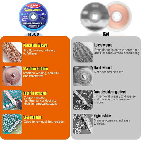 Comparison of Pro Grade Solder Wick No Clean Braided Desoldering Wick for Electronics Copper Wire 4.0mm By 1.5m with bad alternatives.