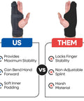 Comparison of adjustable metacarpal finger splint for hand support vs non-adjustable splint, highlighting stability features.