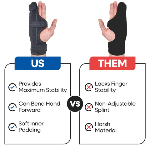 Comparison of adjustable metacarpal finger splint for hand support vs non-adjustable splint, highlighting stability features.