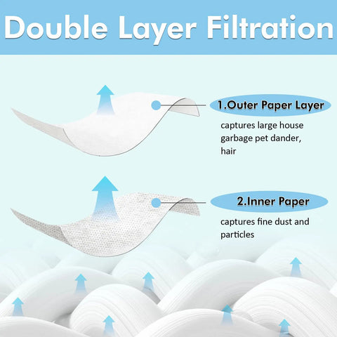 Double layer filtration diagram for 15 Pack Vacuum Bags For 15 To 22 Gallon Vacuums Type G/J 90663 90673