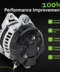 High Output Alternator with features; focus keyword: New High Output Alternator Direct Fit For 2009 2012 RAV4 2012 2015 Camry 2011 2016 Scion tC 2.5L L4 Plug And Play Replacement For 11402 2706036010 1042102270 2706036011 270600V010 1042108431 1042102340