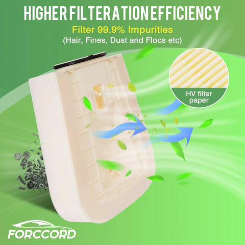 Engine Air Filter For Porsche Cayenne 2019-2026 Macan 2024 Audi Q8 2019-2026 showcasing filtration efficiency diagram
