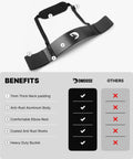 Arm Blaster For Biceps And Triceps, Deep Isolation Built For Serious Bodybuilding Gains, with adjustable strap and neoprene padding.