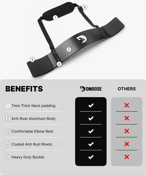 Arm Blaster For Biceps And Triceps, Deep Isolation Built For Serious Bodybuilding Gains, with adjustable strap and neoprene padding.