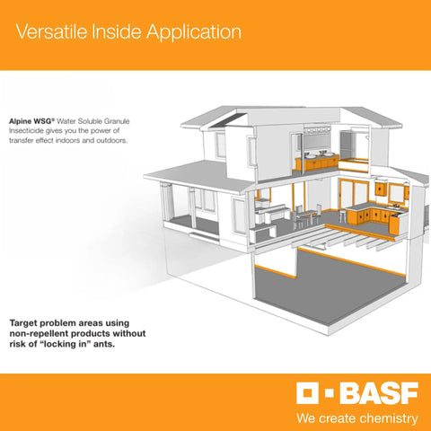 Illustration of home with areas for Water Soluble Granule Insecticide for Indoor and Outdoor Pest Control Targeting Ants