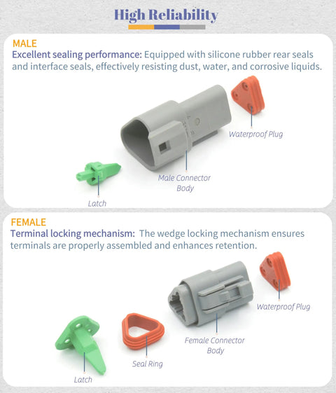 Deutsch DT 3 Pin Connector Kit Waterproof 16 AWG Automotive Wire Connectors showing male and female DT series plugs and components