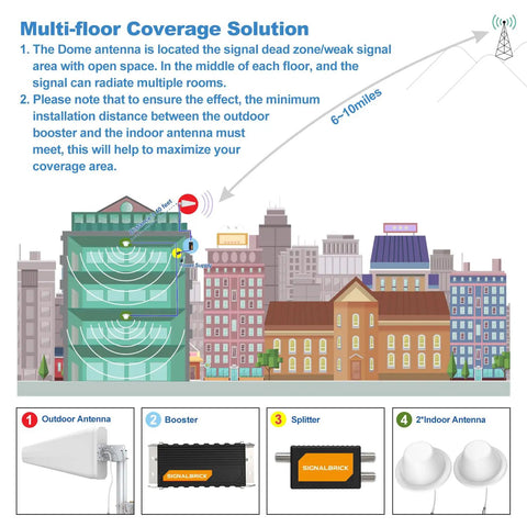 Heavy Duty Cell Phone Signal Booster With Two Indoor Dome Antennas For Buildings Up To 12000 Sq Ft Compatible With All US Carriers For Crisp Calls And Zero Lag Streaming Vibes Across Multiple Rooms And Floors