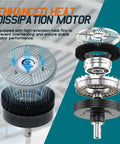 Industrial Grade Outdoor Ceiling Fan With Brushless Dc Motor And Five Solid Aluminum Alloy Blades, enhanced heat dissipation motor parts.