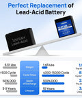 Comparison of 12V 6Ah Mini LiFePO4 Deep Cycle Battery with lead-acid battery, showing weight, cycle times, and lifespan differences.