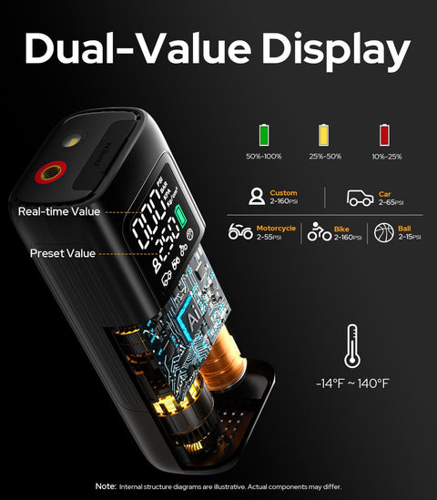 Portable Tire Inflator With 160 PSI Pressure Gauge Electric Air Pump For Car Motorcycle Bike And Balls showing dual-value display.