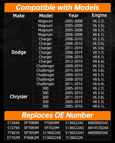 Compatibility chart for Chrysler and Dodge fuel pump module assembly replacement models and OE numbers