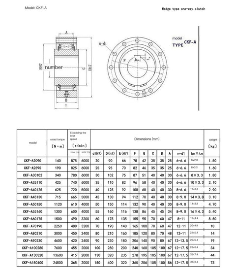 Heavy Duty Backstop Overrunning Clutch For Gear Reducers With No Sweat Installation And Built Like A Tank Durability drawing and specifications.