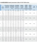 Rated parameter table of HST/HSN harmonic drive reducer specifications for robots and CNC systems.