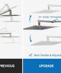 Comparison of All Metal 10 Inch Rain Shower Head With 13 Inch Adjustable Brass Extension Arm, highlighting flexibility and adjustability upgrades.