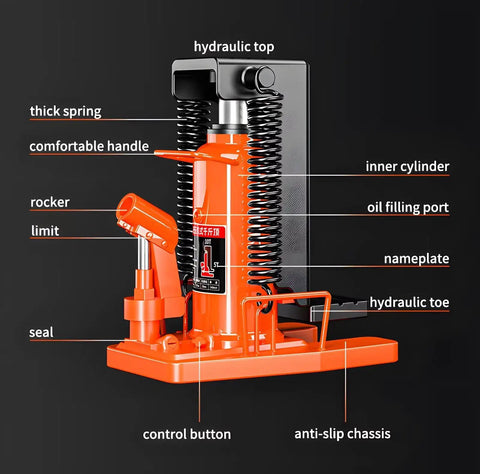 High Capacity Hydraulic Claw Jack Rated For 25 Ton Toe And 50 Ton Top Lift Compact Frame features labeled parts for easy understanding.