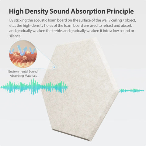 Image showing high-density sound absorption principle of 12 Pack Hexagon Acoustic Panels Self Adhesive Sound Proof Foam Beige.