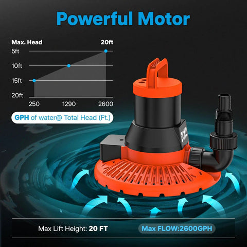 Automatic Pool Cover Pump 1/3 HP Submersible Water Pump with 25 Ft Power Cord 2600 GPH shown in blue water with graph