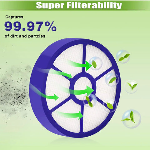 2 Pack Pre Motor Filter And Post Motor Exhaust HEPA Filter Set For Dyson DC33 captures 99.97% dirt particles