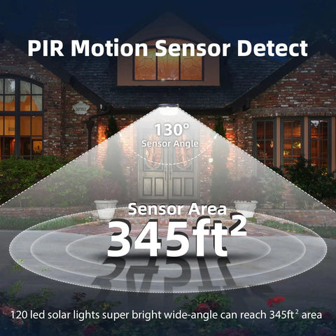 PIR motion sensor detection area of Heavy Duty 120 Led Solar Outdoor Wall Lights With Advanced Motion Sense And Three Smart Modes.