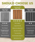 Comparison chart of wood, WPC, and plastic deck tiles highlighting benefits of Wood Plastic Composite Patio Deck Tiles Interlocking Kit.