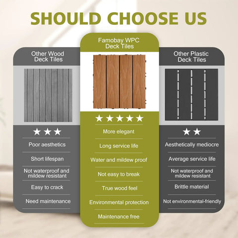 Comparison chart of wood, WPC, and plastic deck tiles highlighting benefits of Wood Plastic Composite Patio Deck Tiles Interlocking Kit.