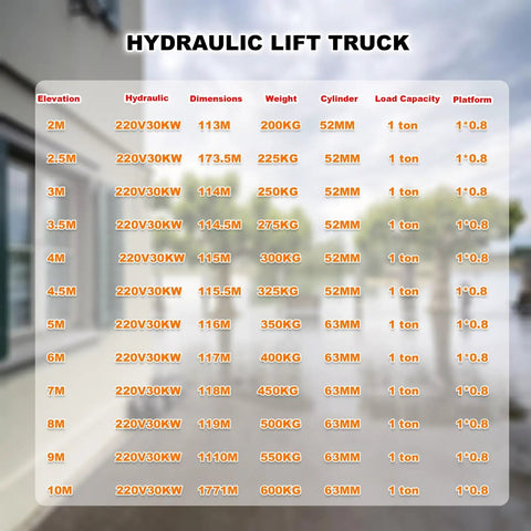 Heavy Duty Hydraulic Scissor Lift Table Pro Grade Cargo Platform Smooth As Silk Vertical Elevator specs table with load capacities and dimensions.
