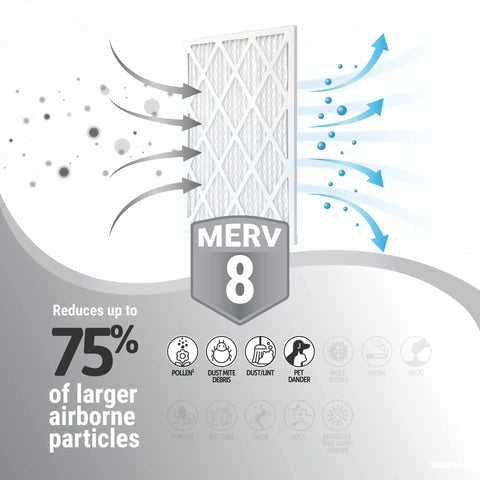 Illustration showing Pleated Replacement Air Filter for AC and Furnace 21.5 by 23.5 Inches Pack of 4 MERV 8 trapping particles.