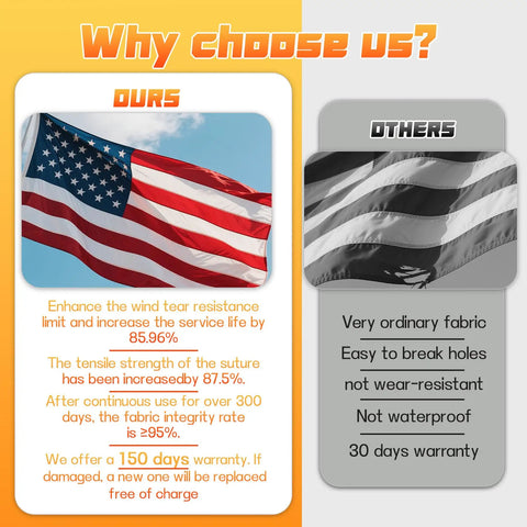 Comparison of 3x5 Ft Heavy Duty Outdoor American Flag Deluxe Spun Polyester vs ordinary flag, featuring durability and UV resistance