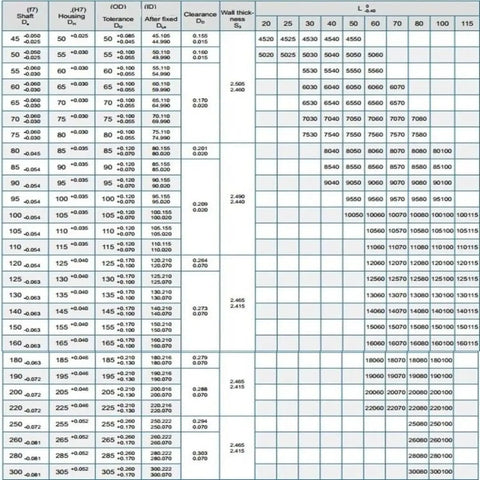 Table of dimensions and tolerances for SF1 Self Lubricating Bushings 20Mm X 15Mm Oilless Sleeves specifications.