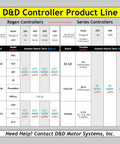 D&D Controller Product Line table showing specs for Yamaha Golf Cart Controllers for different models and specifications.
