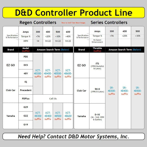 D&D Controller Product Line chart detailing specifications for EZ GO, Club Car, and Yamaha golf cart controllers.