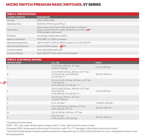 Micro Switch SPST NO Pin Plunger 15A 277V High Cycle Replacement for Appliances and Tools Durable Black specifications table.