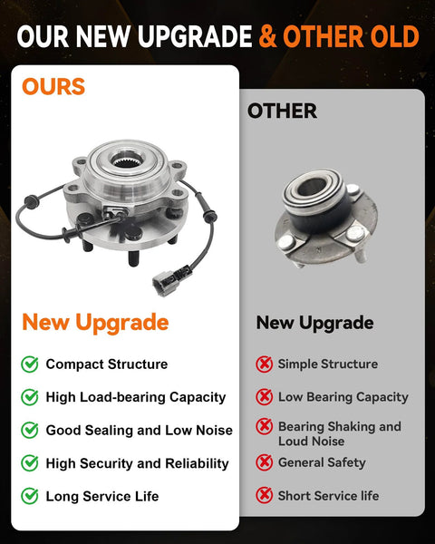 Comparison of two wheel bearing hub assemblies, showcasing benefits of Two Pack 515065 Front Wheel Bearing Hub Assembly Compatible With Nissan.