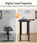 Comparison of Sweeping L Shaped Standing Desk With Sturdy Four Leg Frame For Epic Gaming Or Pro Workstations, showing weight capacity of 220lbs.