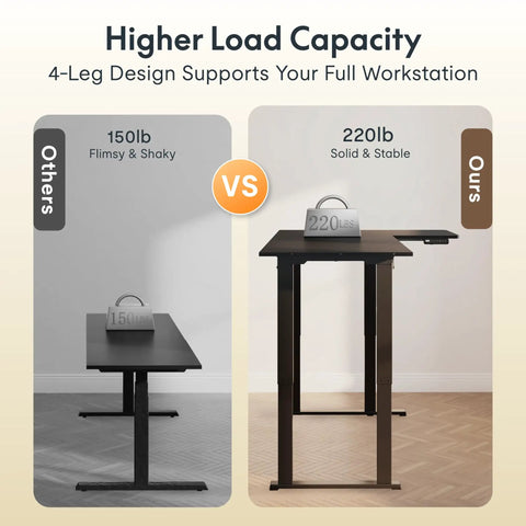Comparison of Sweeping L Shaped Standing Desk With Sturdy Four Leg Frame For Epic Gaming Or Pro Workstations, showing weight capacity of 220lbs.
