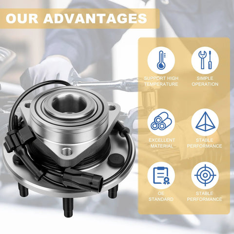 Pair Of Front Wheel Hub And Bearing Assemblies 515036 For 4WD Trucks And SUVs That Fit Silverado Sierra Avalanche product view