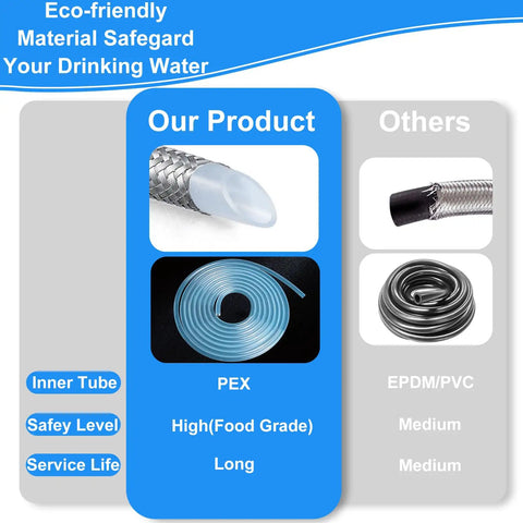 Comparison chart of 15 Ft Top Notch Premium Stainless Steel Braided Ice Maker Water Hose with PEX inner tube and others