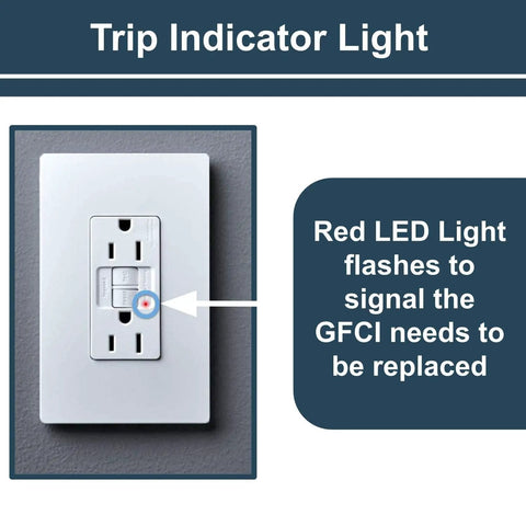 Radiant 15 Amp GFCI Self Test Decorator Duplex Outlet With Trip Indicator Gray 1597GRYCCD12 showing red LED trip light signal