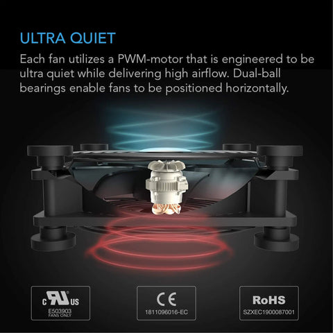 Whisper Quiet 120mm AC Powered Dual Fan with Speed Controller in horizontal mount, showcasing dual-ball bearings