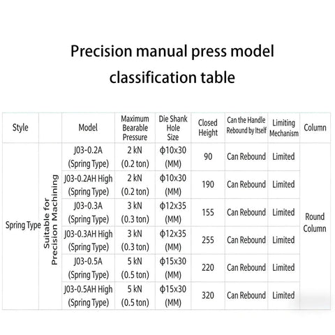 Precision manual press model classification table with specifications for Heavy Duty Manual Press Machine Rock Solid Benchtop Arbor.