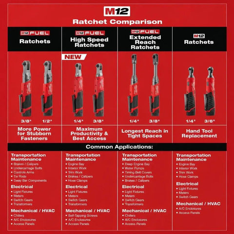 M12 Ratchet Comparison chart showing Heavy Duty M12 Three Eighth Drive Cordless Ratchet Battery Operated Power Tool features.