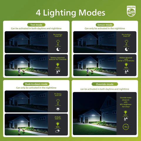 Heavy Duty Motion Sensor Led Flood Light Featuring Dual Adjustable Heads And 4200 Lumens Cool Daylight For Driveway And Yard Security Jobs That Triggers Instantly When You Roll In Keeps The Place Lit All Night Long