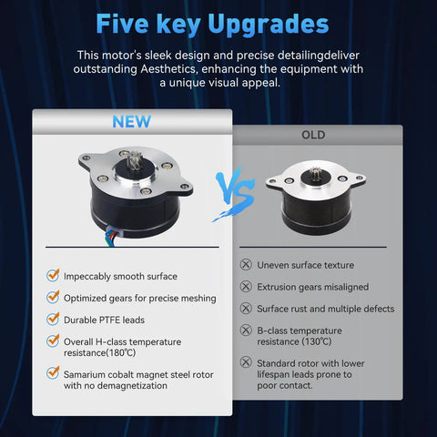 Comparison of new and old 3D Printer Extruder Motor Upgrade With 36 Circular Stepper Motor And 9 Tooth Helical Gear features