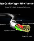 Detailed view of the Road Ready Dual Port USB C Car Charger cable showing high-quality copper wire structure and shielding.