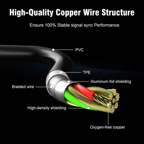 Detailed view of the Road Ready Dual Port USB C Car Charger cable showing high-quality copper wire structure and shielding.
