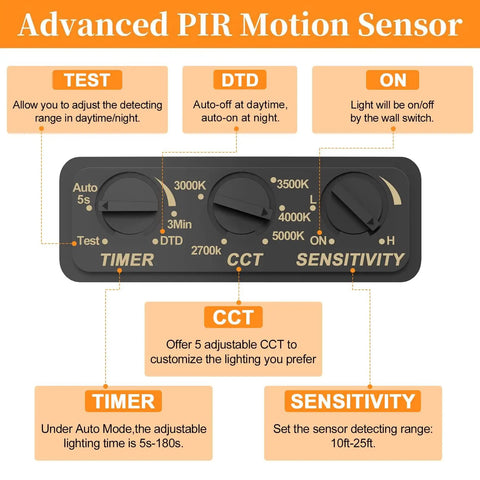 Diagram showing controls for 12 Inch Outdoor LED Motion Sensor Ceiling Light With Dusk To Dawn, 24W, Adjustable CCT 2700K To 5000K, Flush Mount Fixture