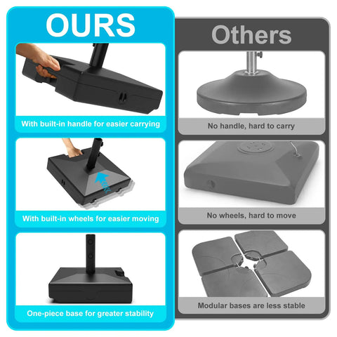 Comparison of Heavy Duty 120Lb Fillable Umbrella Base With Wheels And Handle vs others without wheels or handles highlighting features