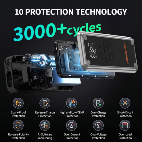W160 Jump Starter With Air Compressor 5000A Portable Car Jump Pack 10 protection technology poster with 3000+ cycles feature